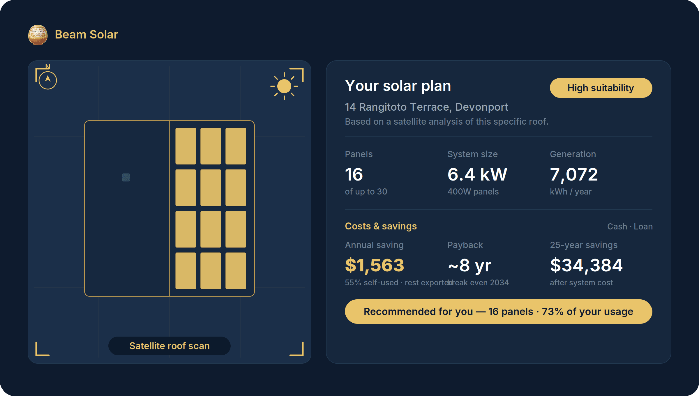 A Beam Solar plan for a Devonport home: 16 panels, 6.4 kW, about 7,072 kWh a year, roughly $1,563 annual saving and an 8 year payback.